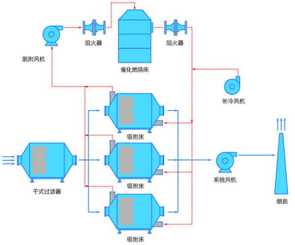 有機廢氣處理裝置