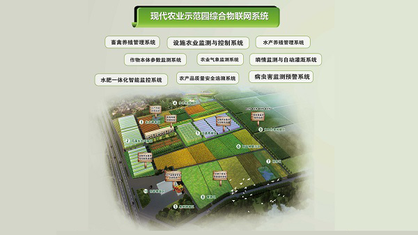 農(nóng)業(yè)物聯(lián)網(wǎng)應用