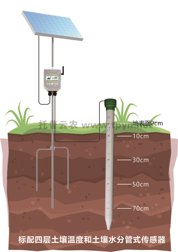 托普云農(nóng)打造智能產(chǎn)業(yè)化應(yīng)用，創(chuàng)新技術(shù)再獲農(nóng)業(yè)部認(rèn)可