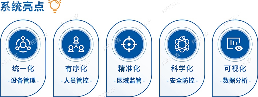 系統(tǒng)亮點