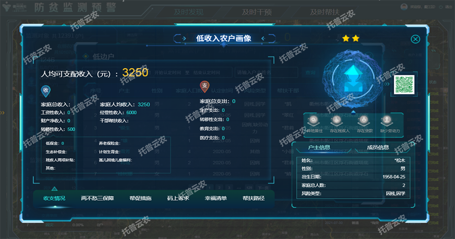 低收入農戶畫像