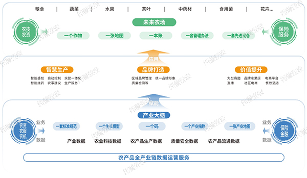 未來農(nóng)場建設(shè)綜合解決方案